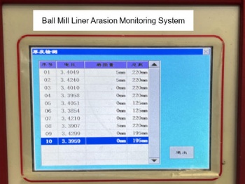 Intelligent Wear Monitoring System