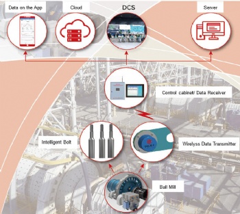 Intelligent Wear Monitoring System